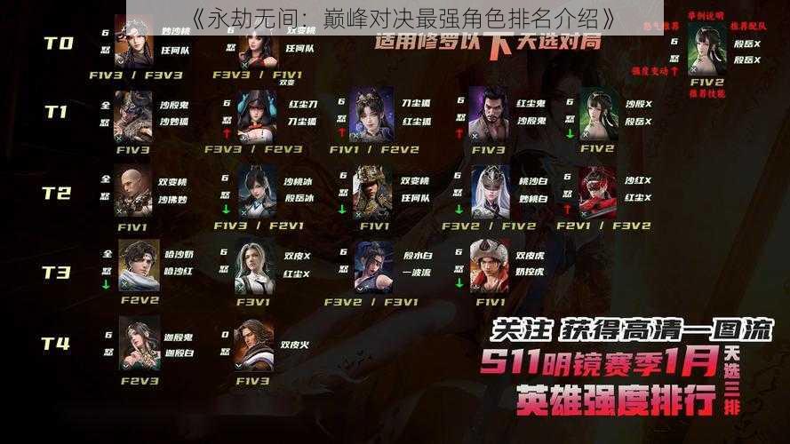 《永劫无间:巅峰对决最强角色排名介绍》