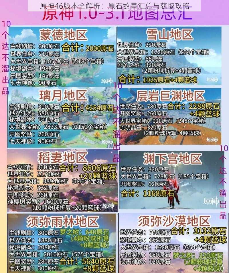 原神46版本全解析:原石数量汇总与获取攻略