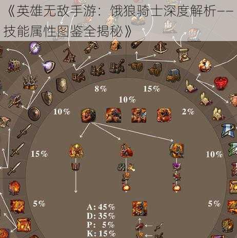《英雄无敌手游:饿狼骑士深度解析——技能属性图鉴全揭秘》