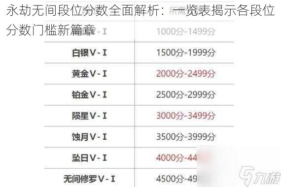 永劫无间段位分数全面解析:一览表揭示各段位分数门槛新篇章