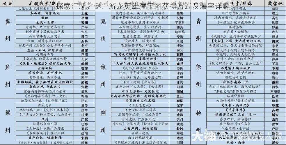 探索江湖之谜:游龙英雄藏宝图获得方式及爆率详解