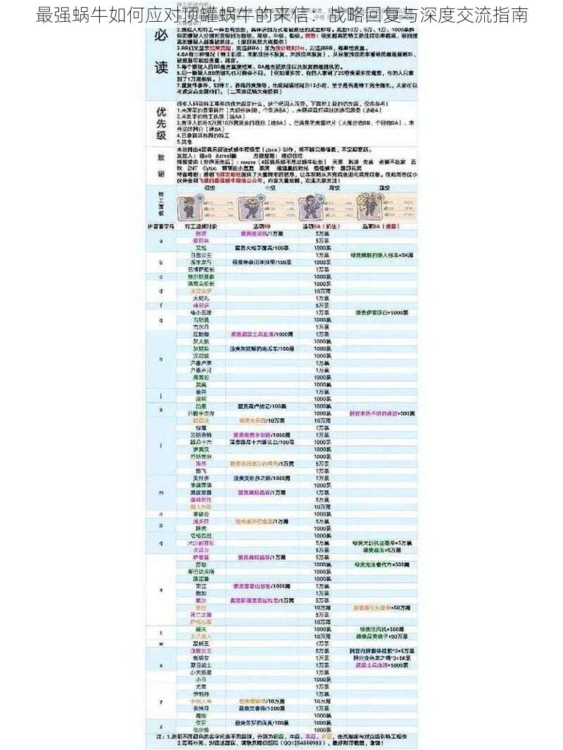 最强蜗牛如何应对顶罐蜗牛的来信:战略回复与深度交流指南
