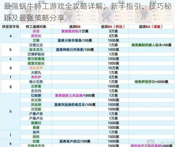 最强蜗牛特工游戏全攻略详解:新手指引、技巧秘籍及最强策略分享