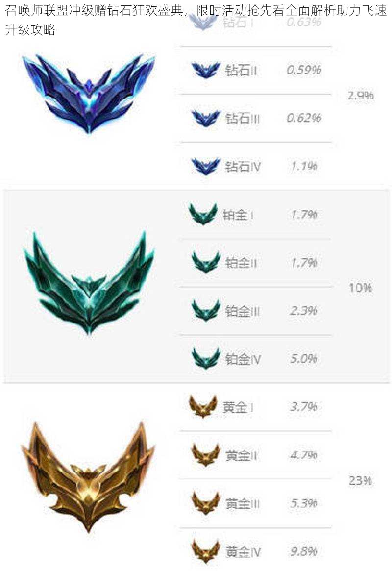 召唤师联盟冲级赠钻石狂欢盛典,限时活动抢先看全面解析助力飞速升级攻略