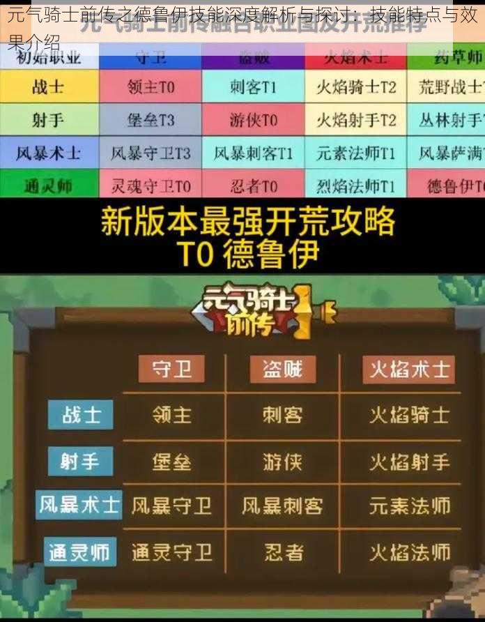 元气骑士前传之德鲁伊技能深度解析与探讨：技能特点与效果介绍